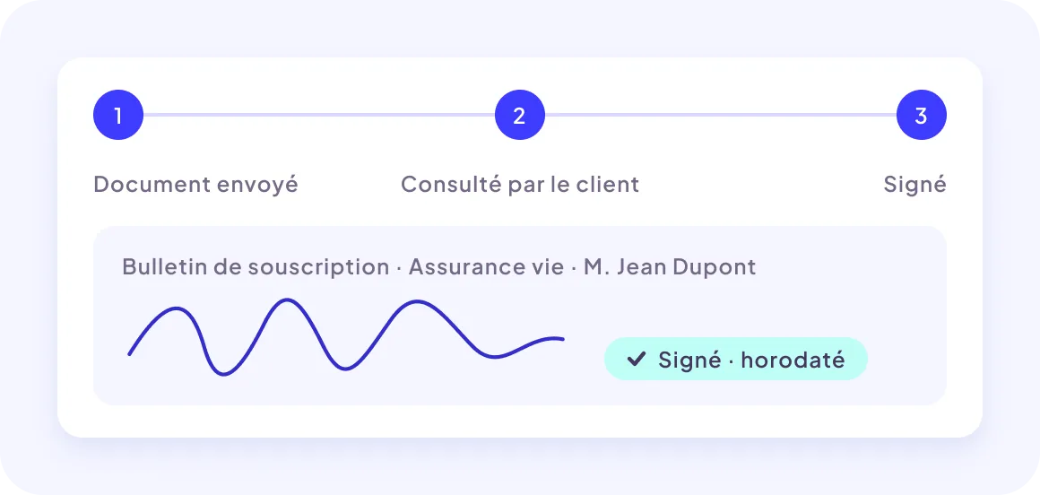 Suivi de signature électronique : document envoyé, consulté par le client, signé